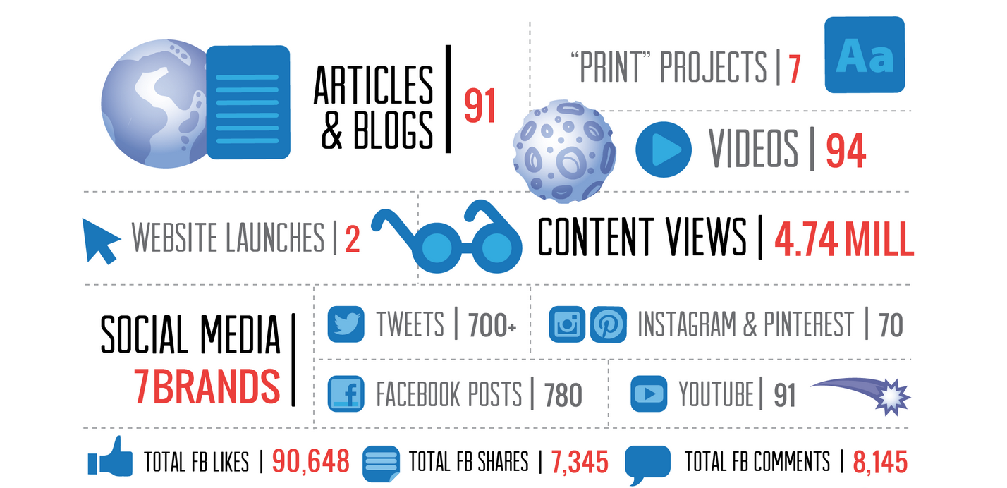 Infographics: Visual Storytelling